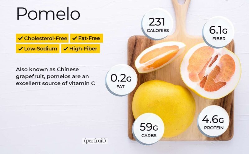 Pomelo Peel - Image 2